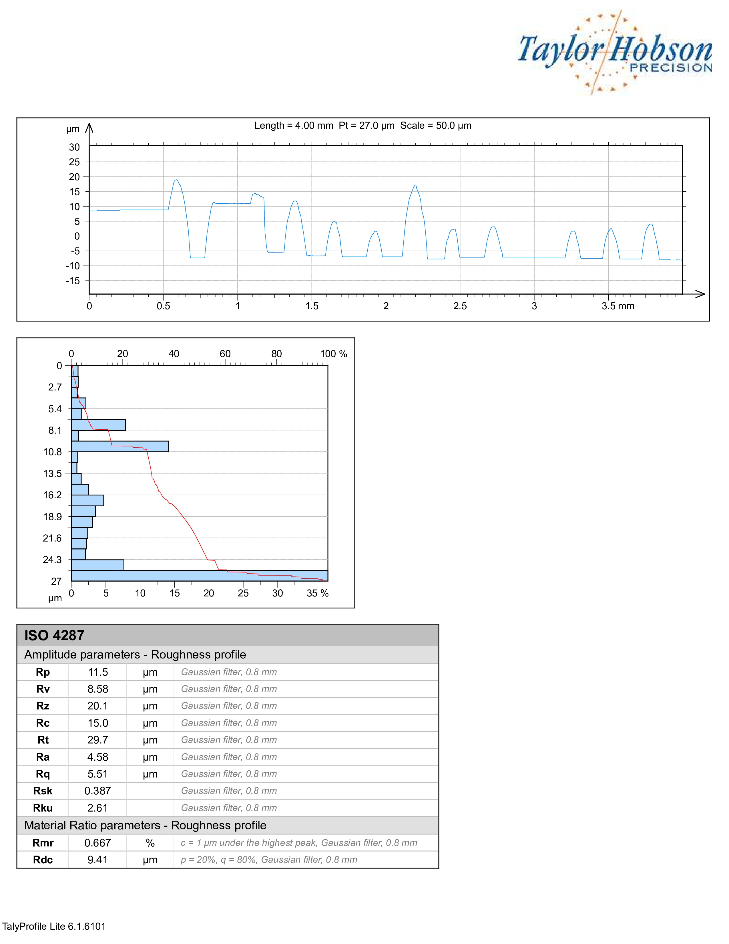 Stylus Profilometer